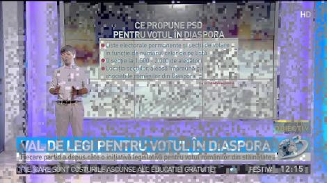 Val de legi pentru votul în diaspora