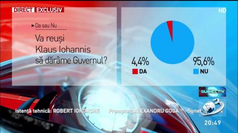 SONDAJ: Va reuși Klaus Iohannis să dăr&acirc;me Guvernul PSD-ALDE?  (II)