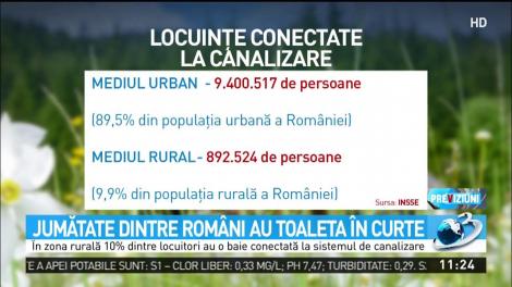 Jumătate dintr rom&acirc;ni au toaleta &icirc;n curte