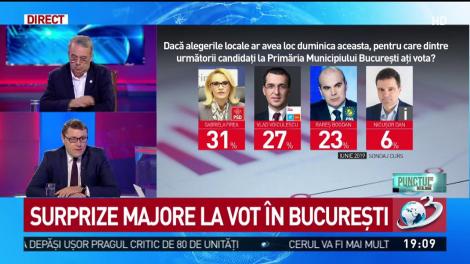 SONDAJ. Bătălie grea în Capitală: Cine are șanse să devină primar general