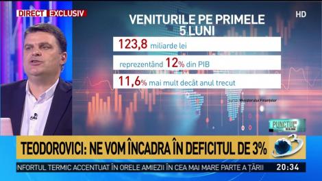 De ce crește deficitul României fără să avem mari investiții. Ministrul Finanțelor, răspuns surprinzător