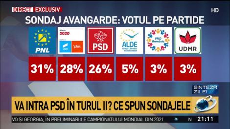 Marius Pieleanu: „Călin Popescu Tăriceanu are cea mai mare favorabilitate din politica românească de centru-stânga”