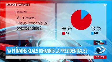 SONDAJ. Va fi &icirc;nvins Klaus Iohannis la prezidențiale?