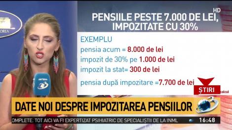 Date noi despre impozitarea pensiilor