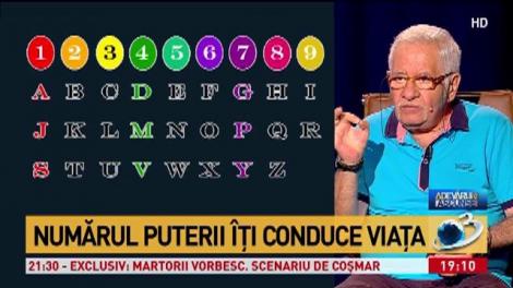 Ce semnificație are numărul puterii