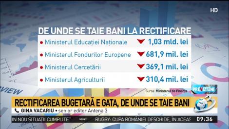 Rectificarea bugetară e gata. De unde se taie banii