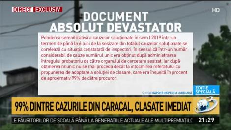 Document devastator! 99% dintre cazurile din Caracal, clasate imediat