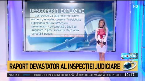 Raport devastator al Inspecţiei Judiciare
