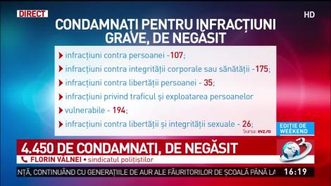 Autoritățile din România, în alertă maximă! Mii de condamnați sunt de negăsit: ”Au fost dați în urmărire internațională!”