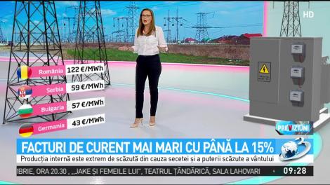 Record istoric la preţul energiei importate. Facturi de curent mai mari cu până la 15%