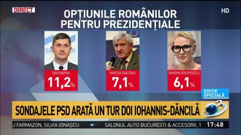 Sondajele arată un tur doi Iohannis-Dăncilă