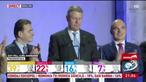 ALEGERI PREZIDENȚIALE 2019. Klaus Iohannis, primele declarații după rezultatele EXIT-POLL: "Niciodată românii nu au votat atât de mult și de clar împotriva PSD. Au votat pentru o Românie normală"