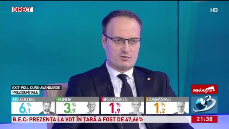 Alexandru Cumpănașu, prima reacție după aflarea rezultatelor: „Eu nu cred în acest exit poll. Nu este primul sondaj care dă greș”