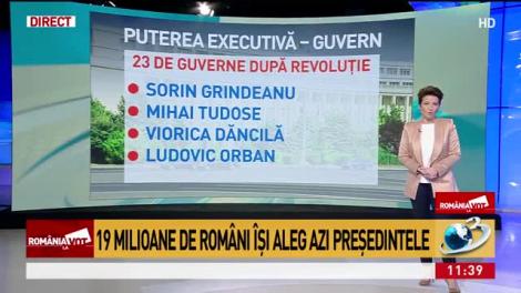 Ce rol va avea viitorul preşedinte în următorii cinci ani