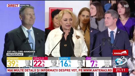 Viorica Dăncilă, după aflarea rezultatului exit-poll: „Lupta noastră este pentru România. Suntem în turul II cu toate criticile și toată campania anti-PSD și anti-Viorica Dăncilă”