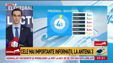 Cele mai noi informaţii despre prezenta la vot la nivel naţional
