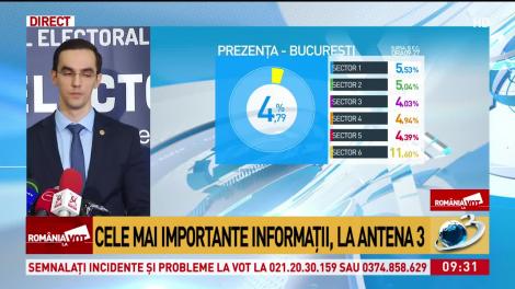 Cele mai noi informaţii despre prezenta la vot la nivel naţional