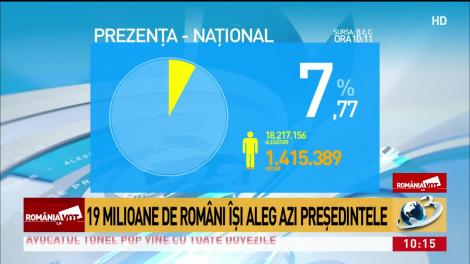 Peste 1,3 milioane de români au votat deja