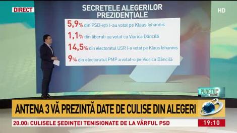 Secretele alegerilor prezidențiale