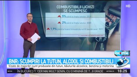BNR: Scumpiri la tutun, alcool şi combustibili