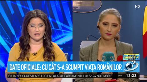Date oficiale. Cu cât s-a scumpit viața românilor
