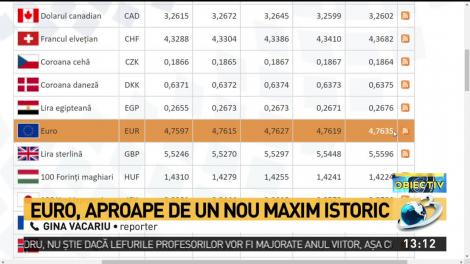 Euro, aproape de un nou maxim istoric