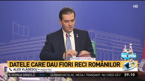 Deficitul estimat de Guvernul Orban pentru 2019 e 4,3% din PIB