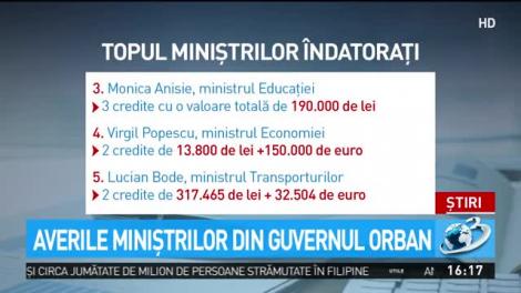 S-a aflat ce averi au miniștrii din Guvernul Orban. Premierul, cel mai sărac dintre toți șefii de Executiv din ultimii 30 de ani