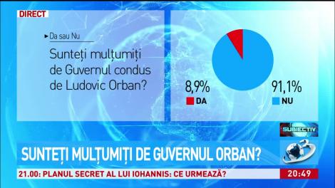 SONDAJ. Sunteți mulțumiți de Guvernul Orban?