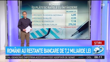 Se dă peste cap economia țării? Românii au restanțe bancare de 7,2 miliarde de lei