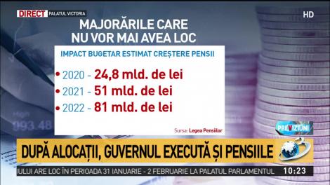 Orban: Creşterea pensiilor cu 40%, din septembrie, nu este sigură