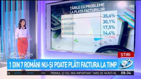 1 din 7 români nu-şi poate plăti factura la timp