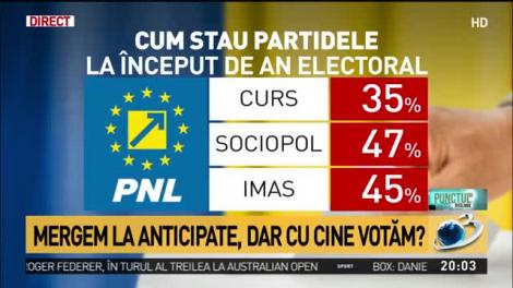 Analiză sociologică explozivă