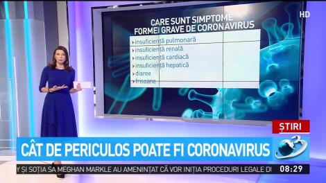 C&acirc;t de periculos poate fi coronavirus
