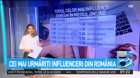 Care sunt cei mai urmăriţi influenceri din Rom&acirc;nia