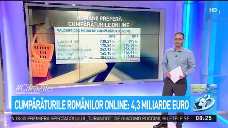 Rom&acirc;nii adoră cumpărăturile online! C&acirc;t au cheltuit romanii pe diferite categorii de produse