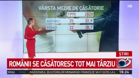 Rom&acirc;nii se căsătoresc tot mai t&acirc;rziu