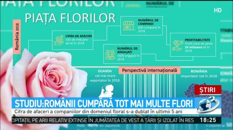 Rom&acirc;nii dăruiesc mai multe flori. Cifra afacerilor din domeniu s-a dublat &icirc;n ultimii cinci ani