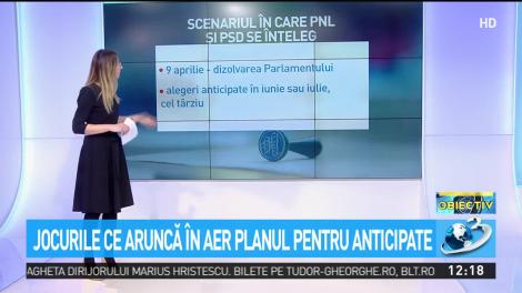 Jocurile ce aruncă în aer planul pentru anticipate