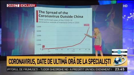 Descoperiți. Coronavirus, date de ultimă oră de la specialiști