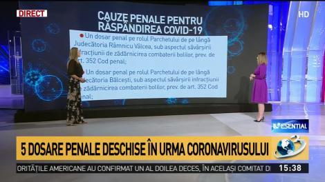 Cinci dosare penale, deschise &icirc;n urma coronavirusului