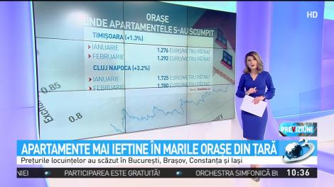 Apartamente mai ieftine &icirc;n marile oraşe din ţară