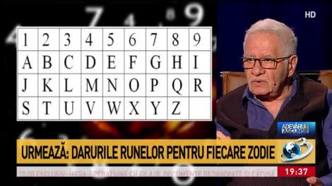 Numerologul Voropchievici explică: Cum ne influenţează numărul maşinii! De ce nu e bine să avem nr. 4 la autoturism