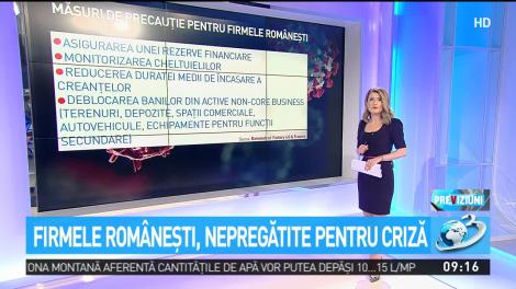 Urmează o criză? 70% dintre companiile româneşti nu sunt pregătite pentru blocajul economic provocat de COVID-19