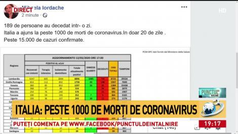 189 morți în Italia, într-o singură zi. Numărul total al deceselor de coronavirus a ajuns la peste 1000