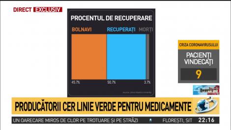 Ce medicamente să nu iei dacă ești infectat cu Covid-19