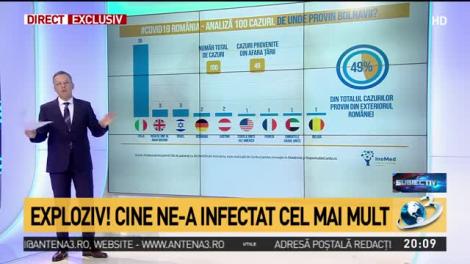 Cum va evolua epidemia de coronavirus &icirc;n Rom&acirc;nia