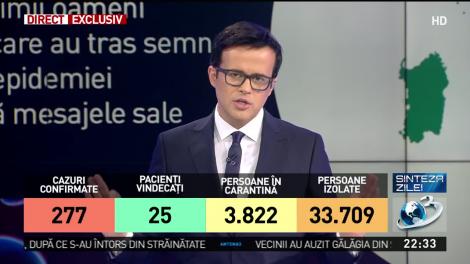 Pandemie de coronavirus. Unde a greșit Italia