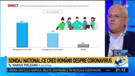 Sondaj național. Ce cred românii despre noul coronavirus? 52% sunt de părere că virusul a fost creat în laborator