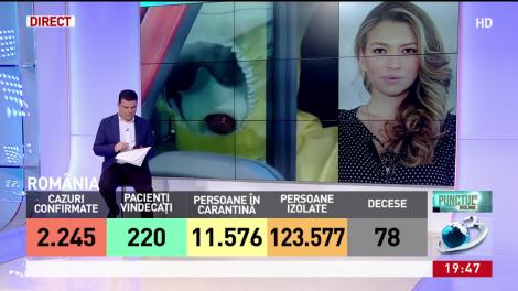 79 de morți din cauza coronavirus &icirc;n Rom&acirc;nia. Ultima victimă, o femeie din București